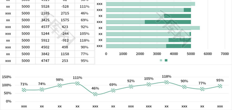 销售目标完成情况图表Excel模板