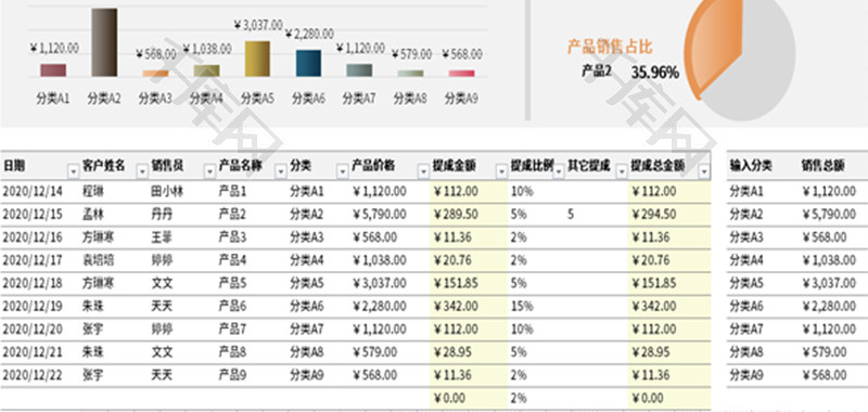 销售记录跟踪报表Excel模板