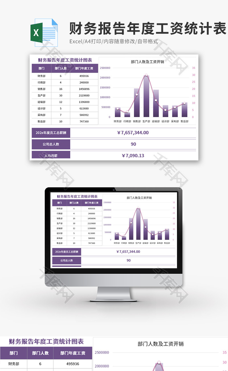 财务报告年度工资统计图Excel模板