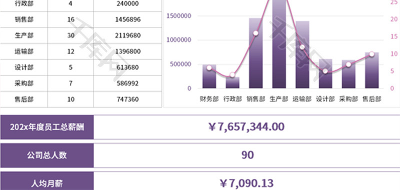 财务报告年度工资统计图Excel模板