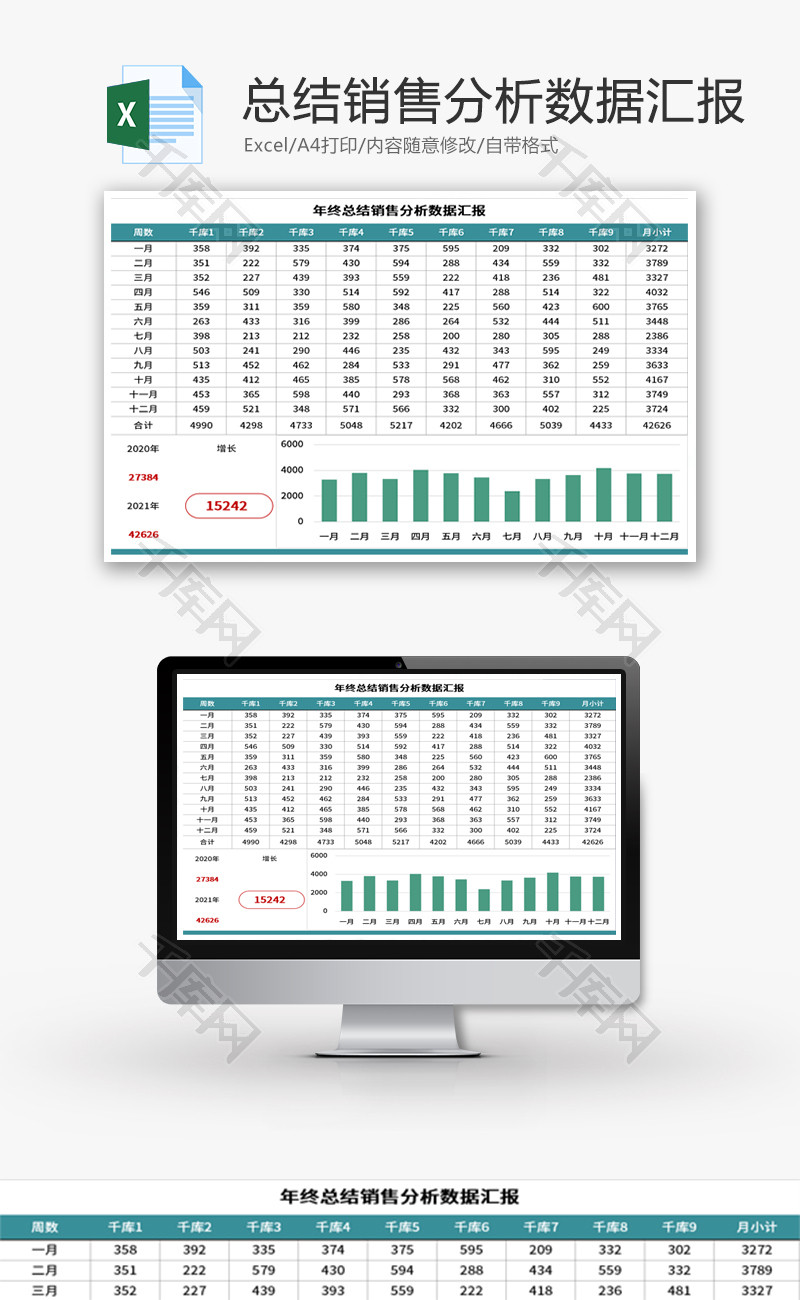 年终总结销售分析数据汇报表Excel模板