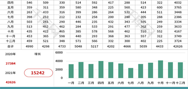 年终总结销售分析数据汇报表Excel模板