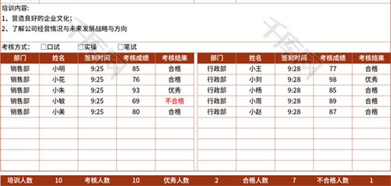 员工培训记录单Excel模板