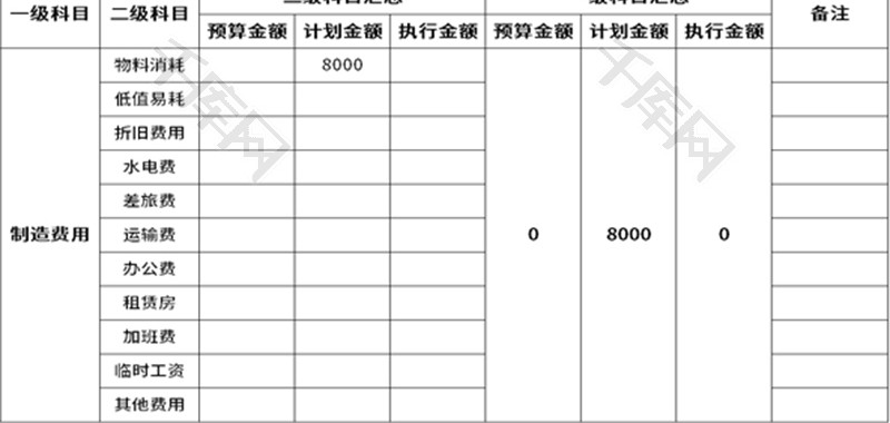 制造费用预算明细表Excel模板