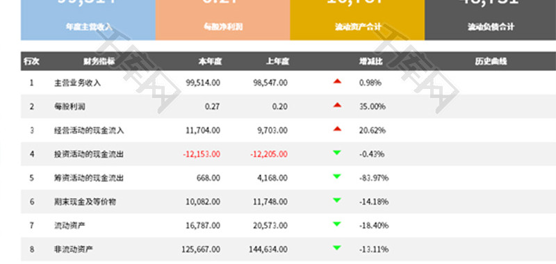 彩色年度财务报表Excel模板