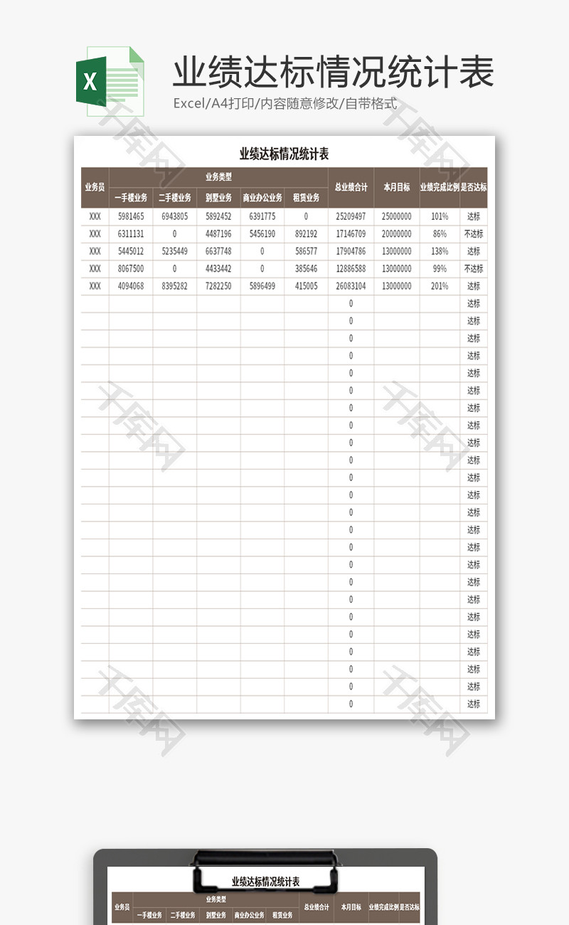 业绩达标情况统计表Excel模板