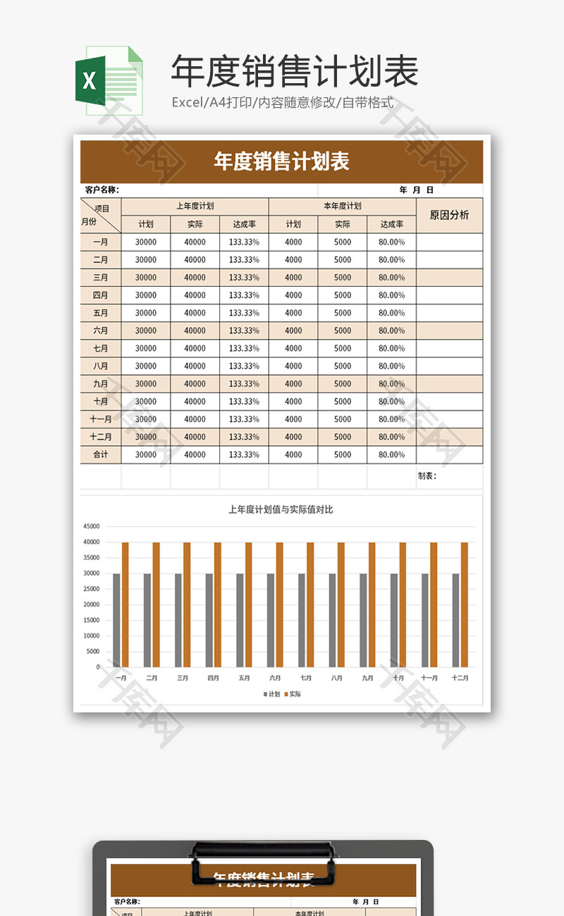 年度销售计划表Excel模板