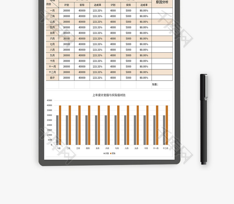 年度销售计划表Excel模板