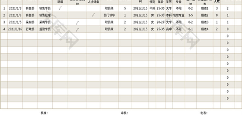 岗位招聘需求统计表Excel模板