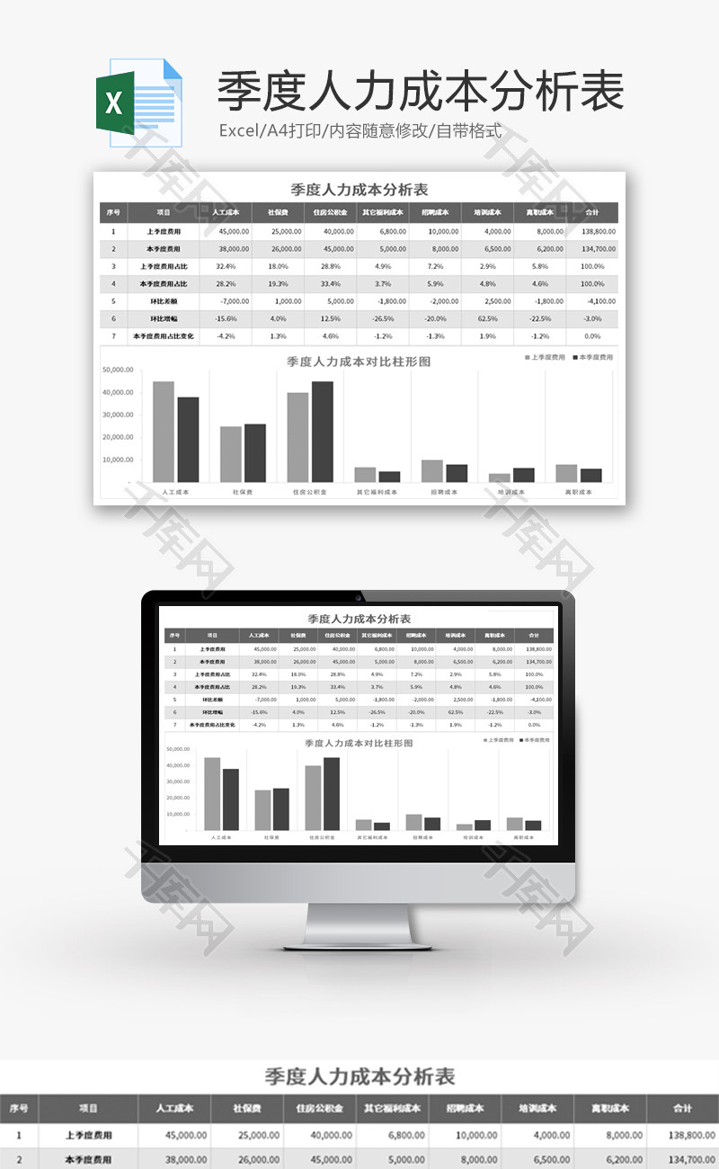 季度人力成本分析表Excel模板