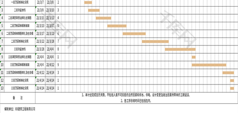 施工进度计划横道图Excel模板