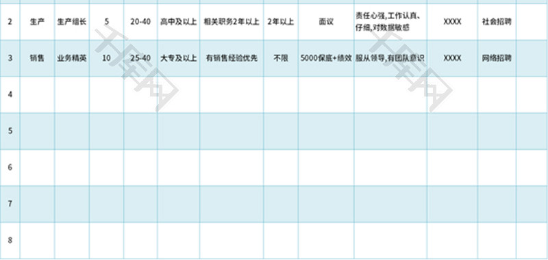 招聘人员需求统计表Excel模板