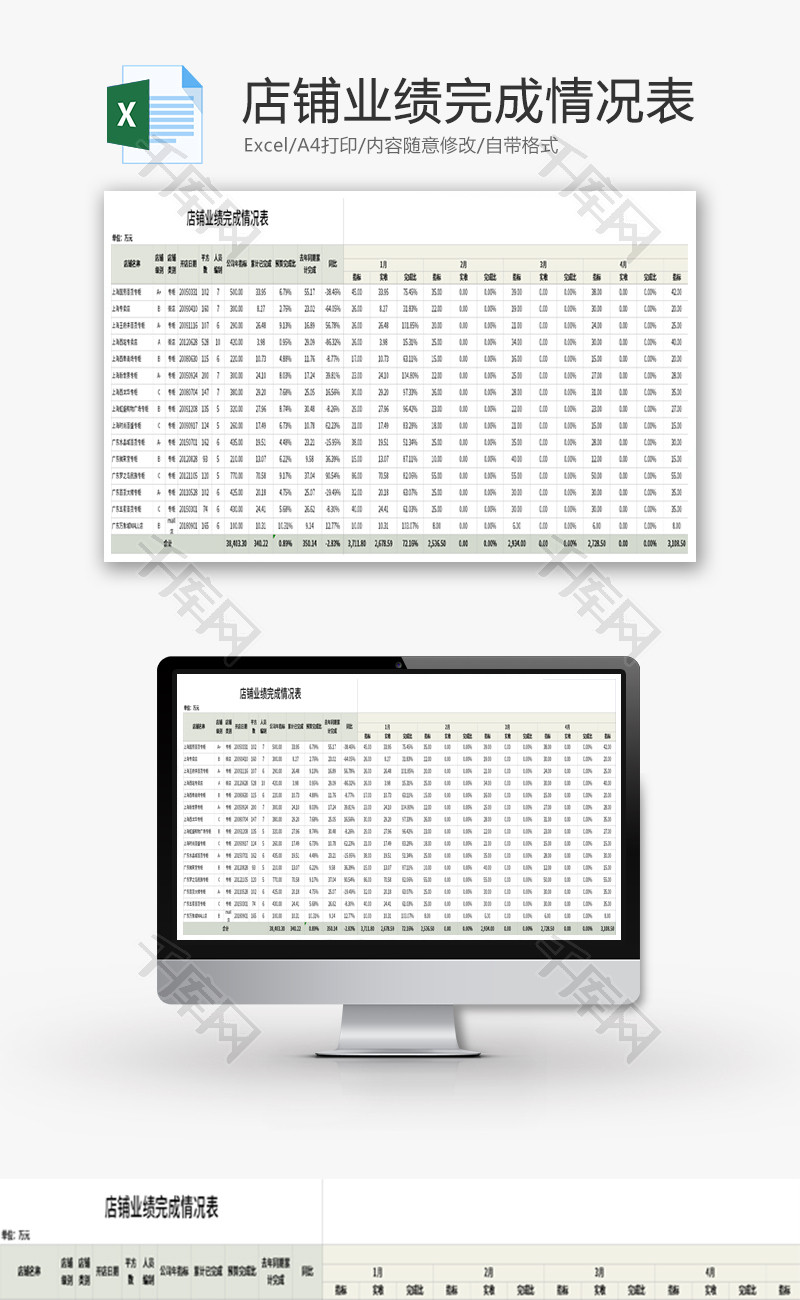 店铺业绩完成情况表Excel模板