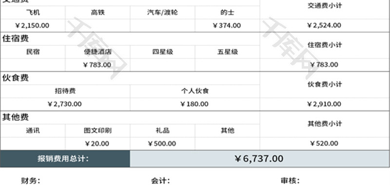 差旅费用报销表Excel模板