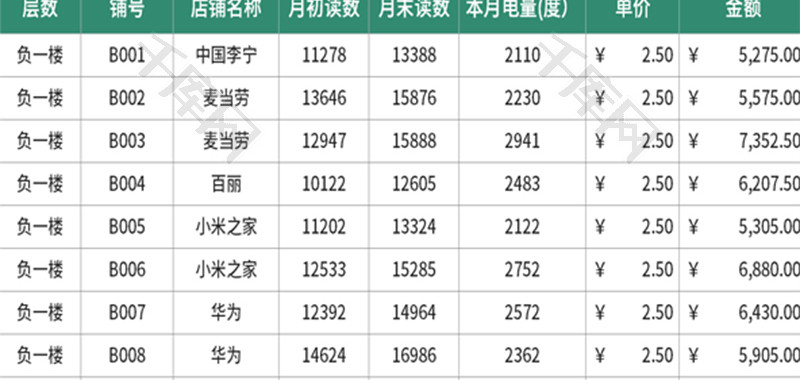 商场管理店铺用电量明细表Excel模板