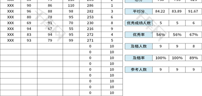 学生成绩分析表Excel模板