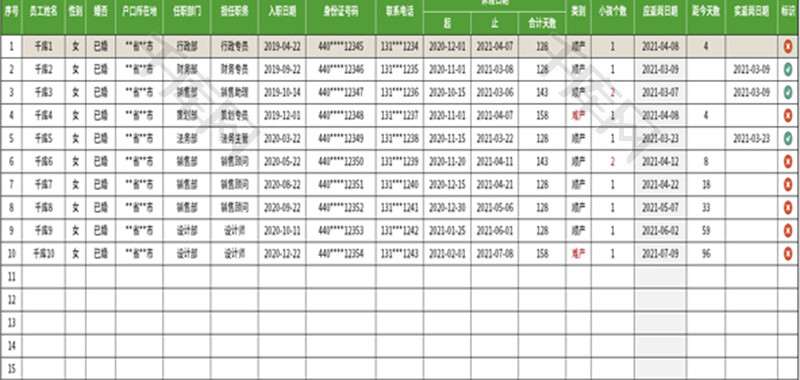 休产假人员返岗统计表Excel模板