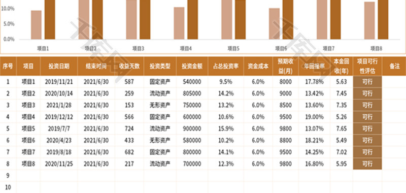 投资收益计划表Excel模板