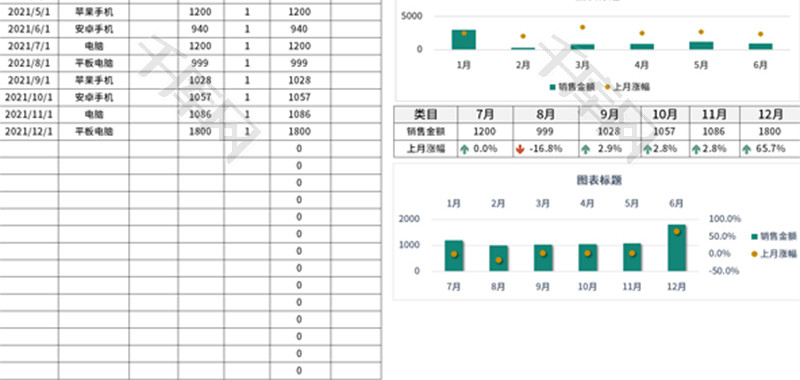 收入分析明细表Excel模板