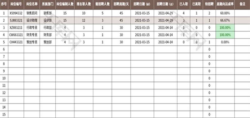 岗位招聘计划进度表Excel模板