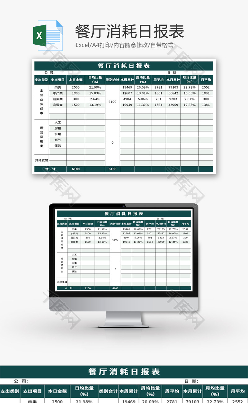 餐厅消耗日报表Excel模板