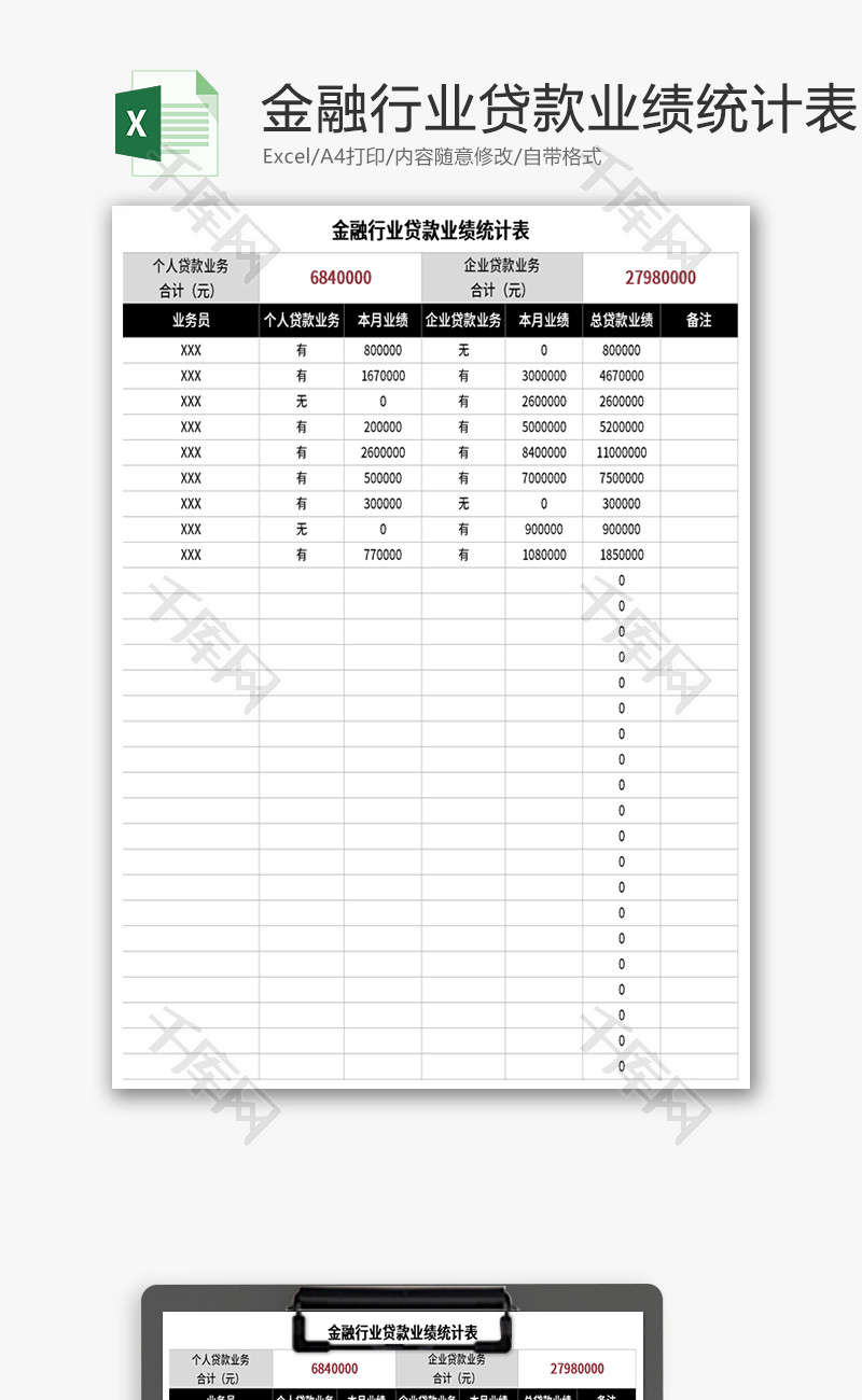 金融行业贷款业绩统计表Excel模板