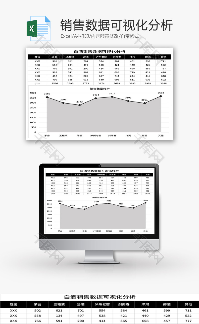 商品销售数据可视化分析单Excel模板