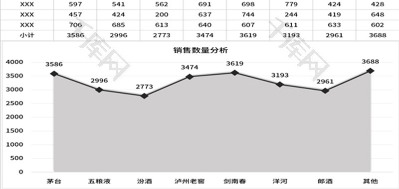 商品销售数据可视化分析单Excel模板