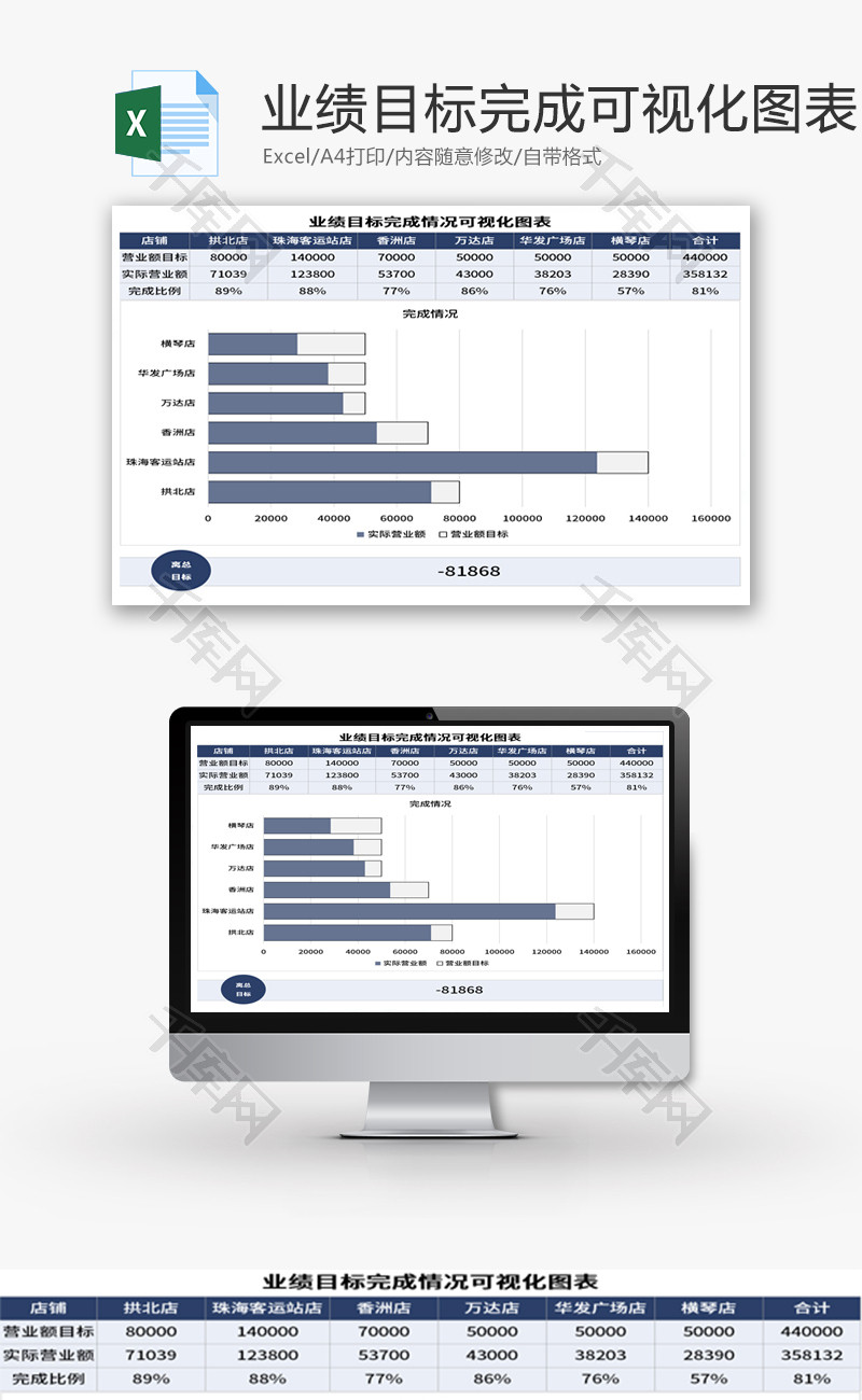 业绩目标完成情况可视化图表Excel模板