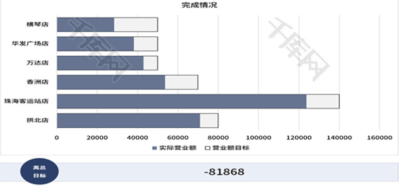 业绩目标完成情况可视化图表Excel模板