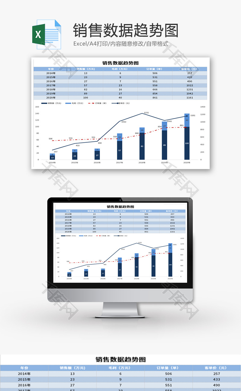 销售数据趋势图Excel模板