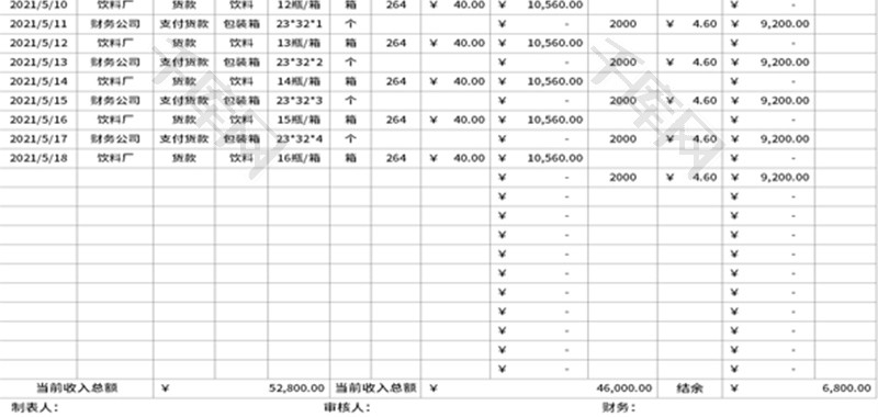 财务进出货款登记表Excel模板