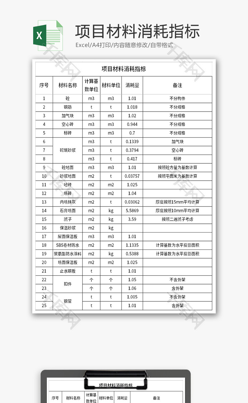 项目材料消耗指标表Excel模板