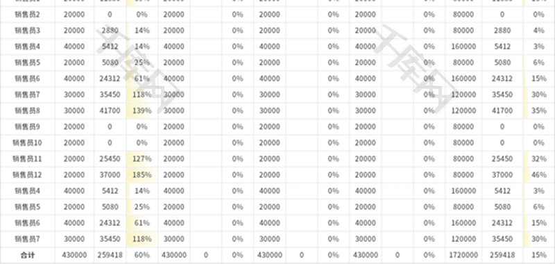 每周业绩指标完成率报表Excel模板
