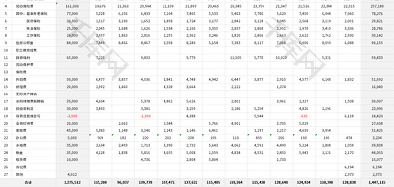 管理费用预算分析表Excel模板