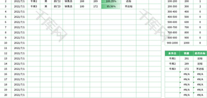 业务员日销量统计表Excel模板