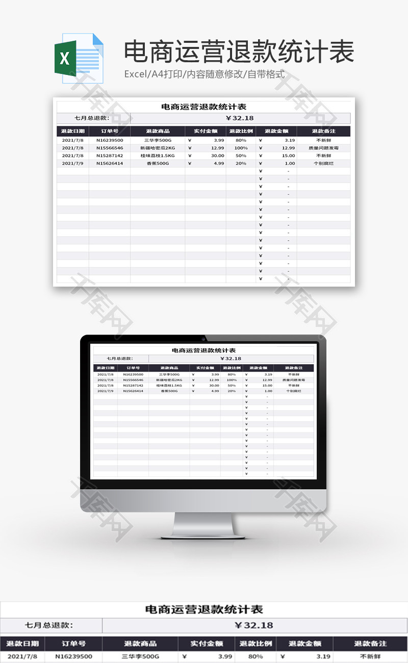 电商运营退款统计表Excel模板
