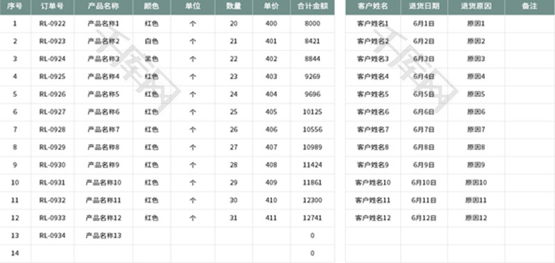 产品退货统计表Excel模板