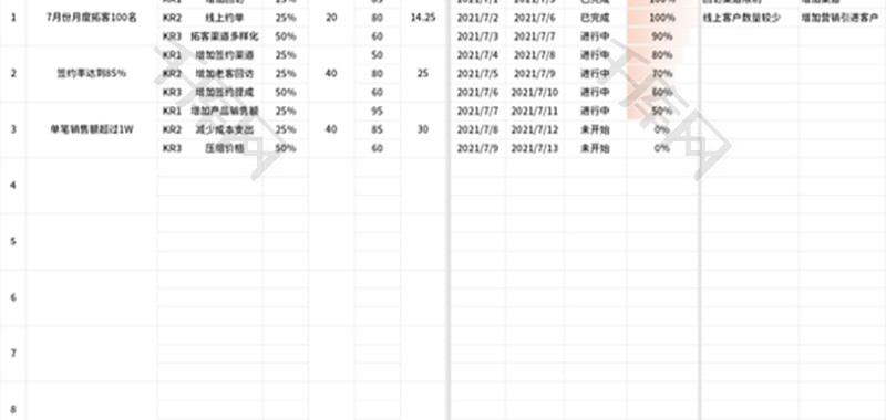 OKR工作计划绩效考核表Excel模板