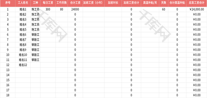 工人高温补贴工资表Excel模板
