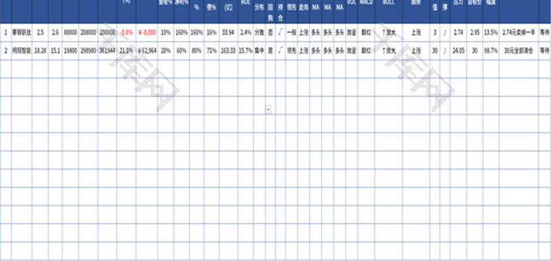 股票交易分析与计划表Excel模板
