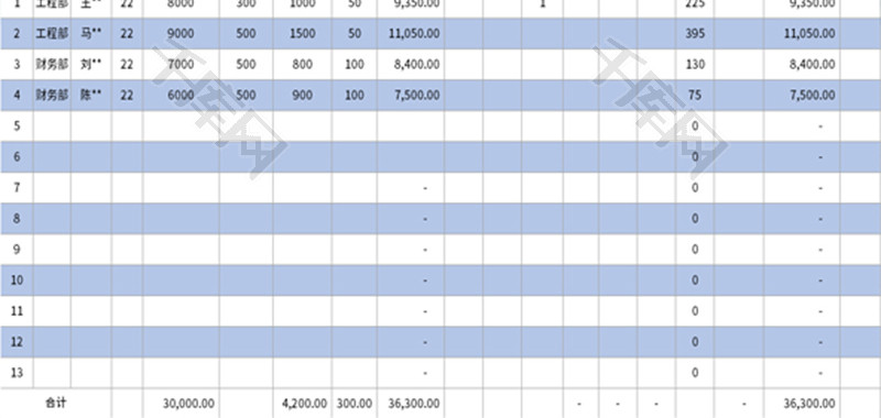 企业员工月工资表Excel模板