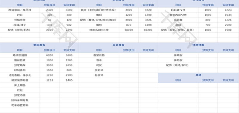 婚礼开支预算表Excel模板