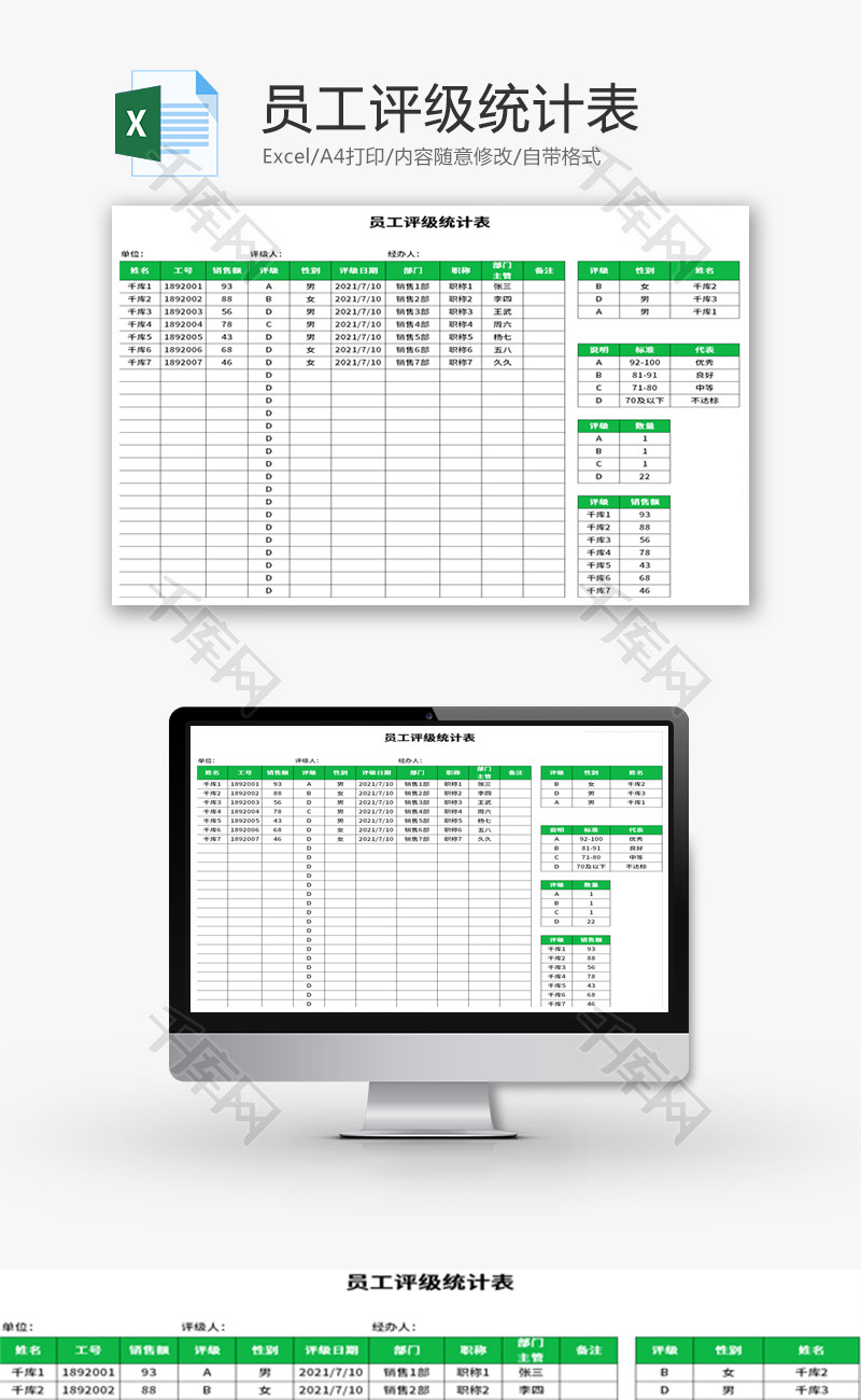 员工评级统计表Excel模板