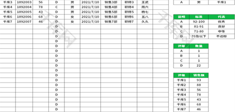 员工评级统计表Excel模板