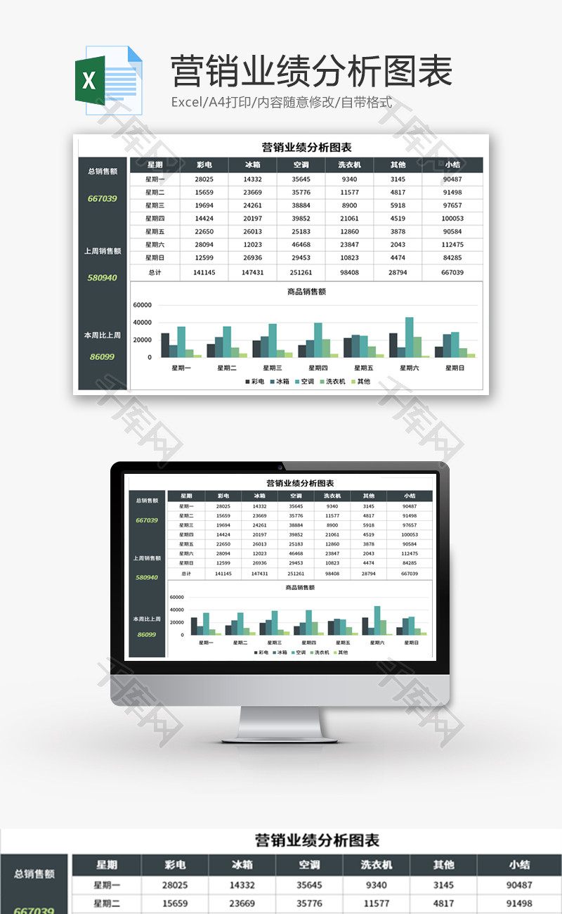 营销业绩分析图表Excel模板