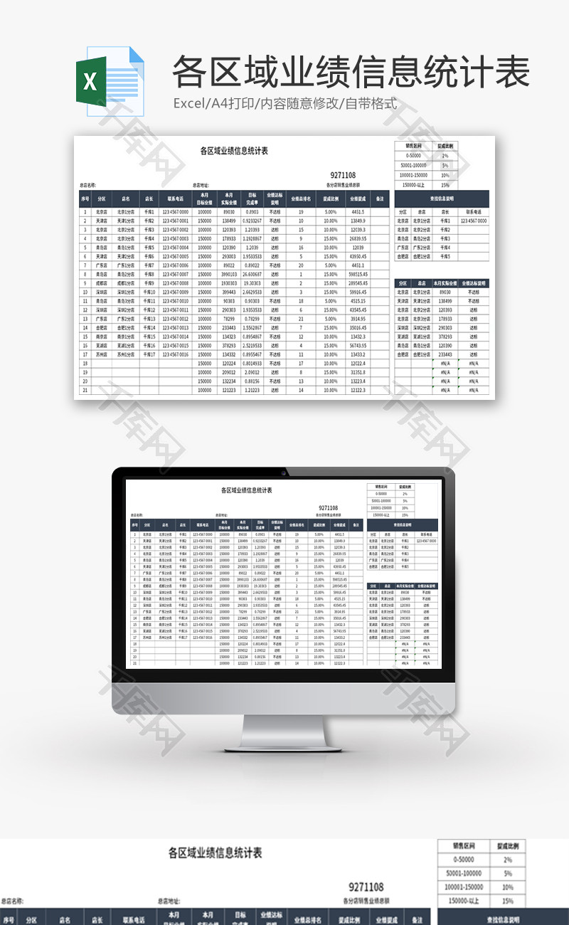 各区域业绩信息统计表Excel模板