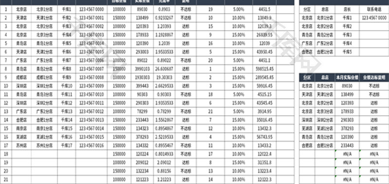 各区域业绩信息统计表Excel模板