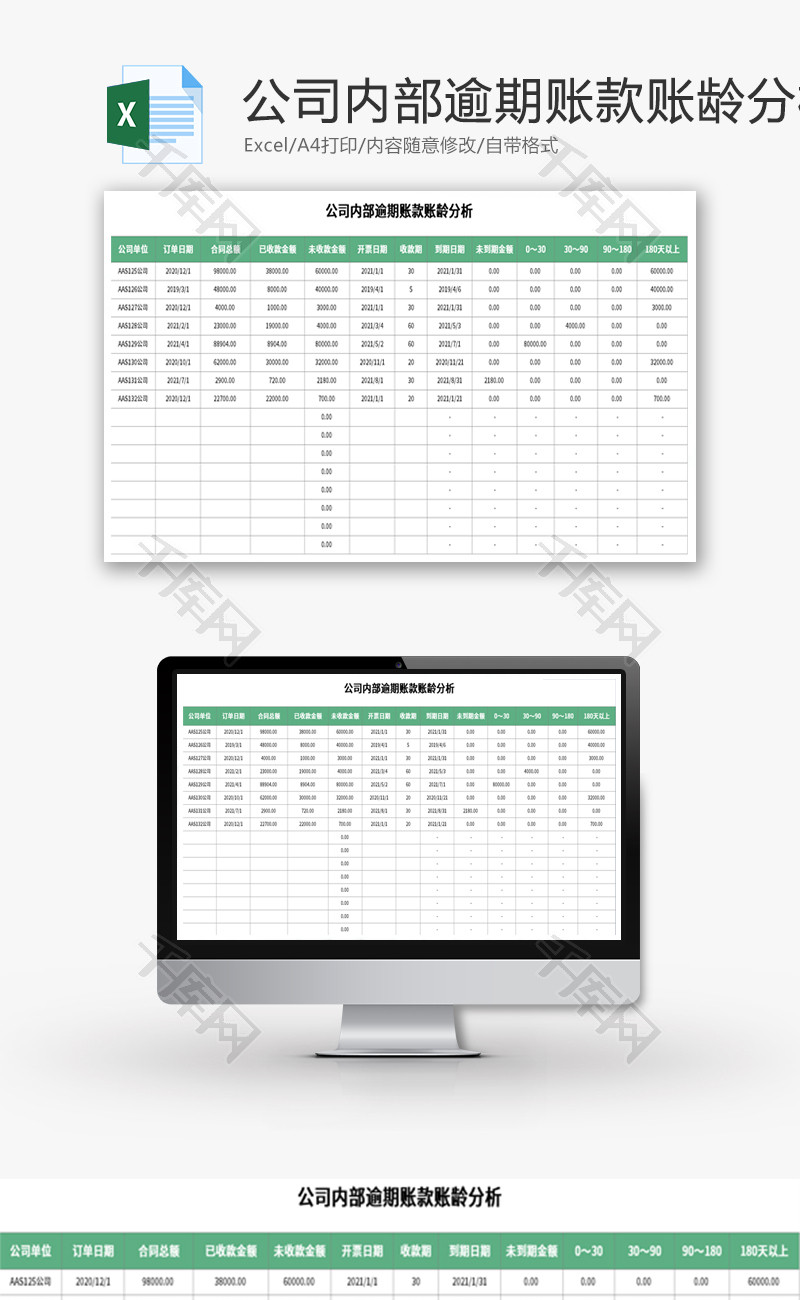 公司内部逾期账款账龄分析表Excel模板