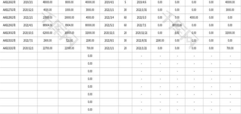 公司内部逾期账款账龄分析表Excel模板